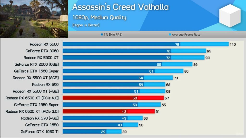 Assassins-Creed-Valhalla-benchmarks