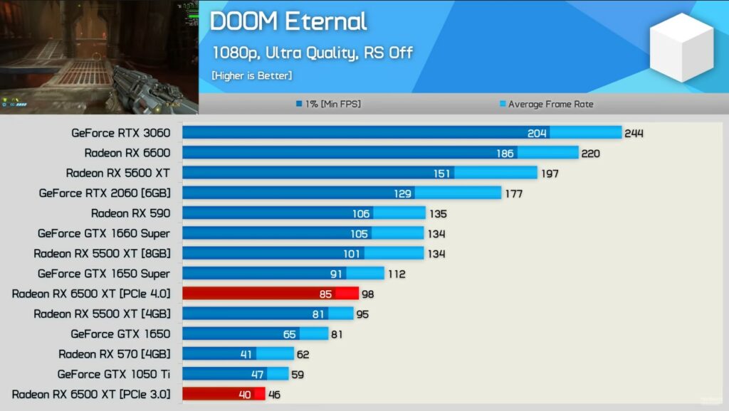 Doom-Eternal-6500XT benchmarks