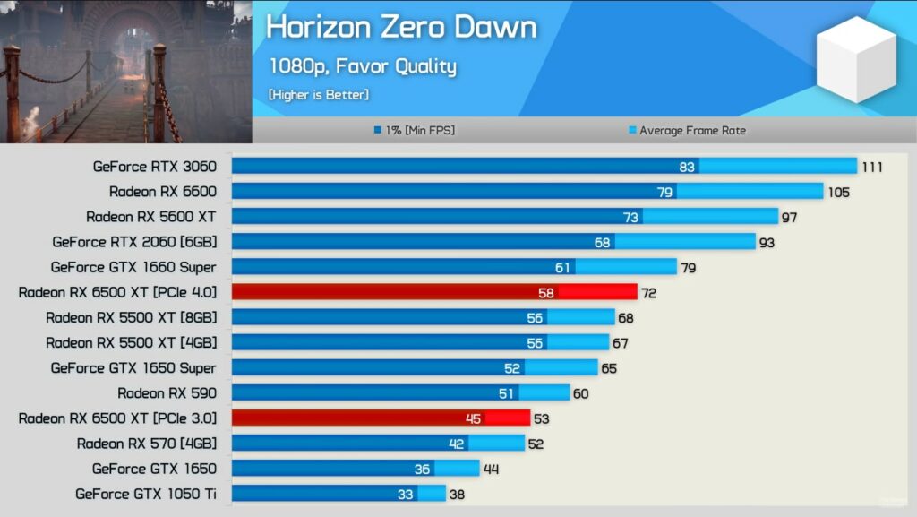 Horizon-Zero-Dawn-6500XT-benchmark