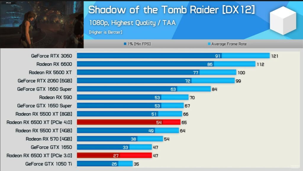 Shadow-of-the-tomb-raider-6500XT-benchmark