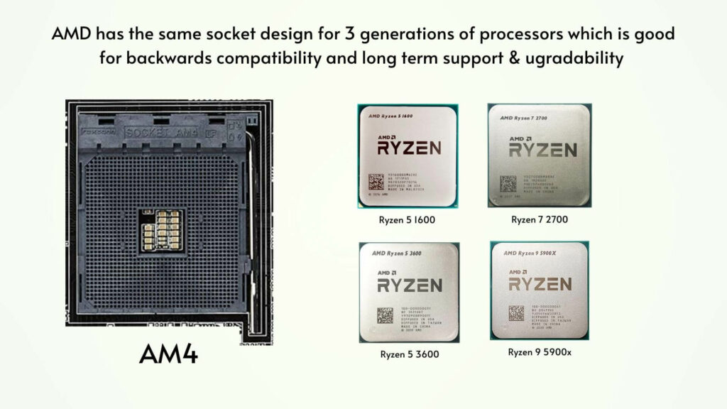 AM4 supported Ryzen CPU