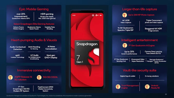 Snapdragon 7 Gen 1 chip announced The new upper mid-range chip from Qualcomm - Overall