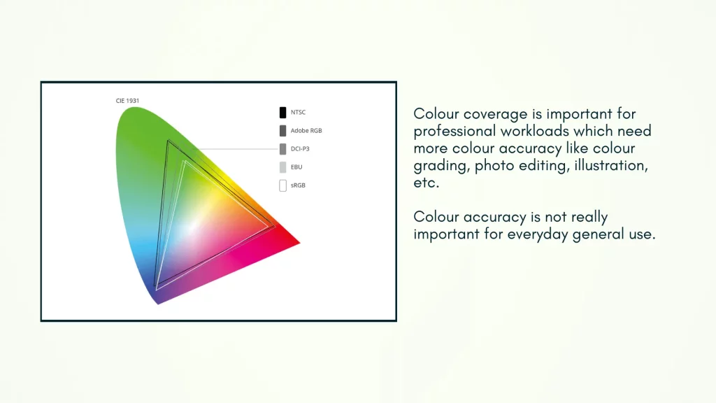 Colour-Coverage-requiremens-for-laptop