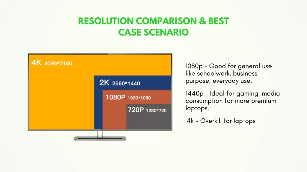 Resolution-comparison-in-laptops