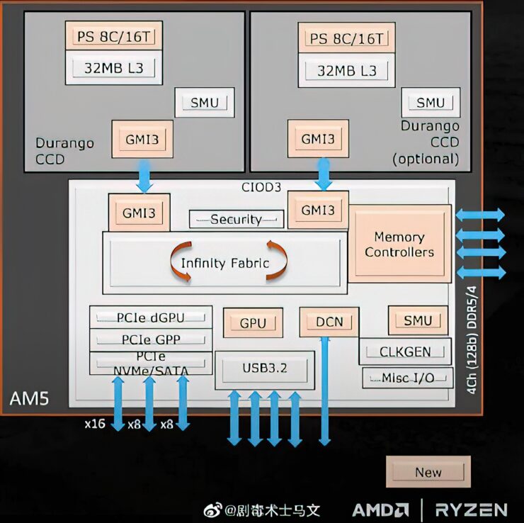 AMD-Ryzen-Zen-4-block-diagram