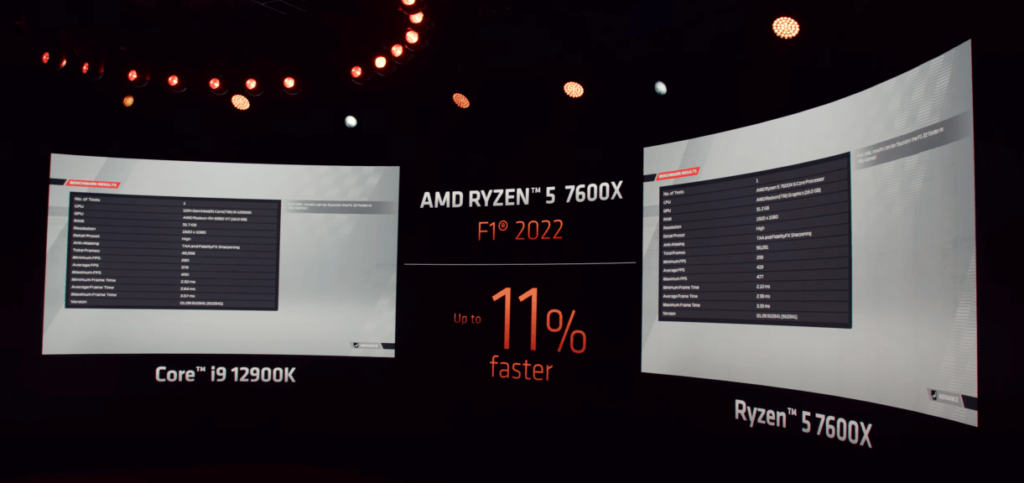 Ryzen 5 7600x vs Intel i9 12900k in F1 2022