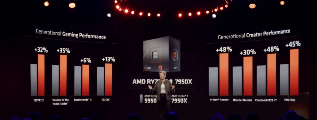 Ryzen 9 5950x vs Ryzen 9 7500x in content creation and gaming performance