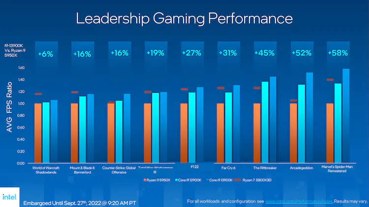 Intel-13th-gen-generational-uplift-and-comparison-with-AMD-1