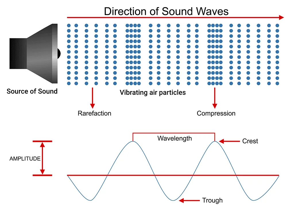 Noise cancelling waves hot sale