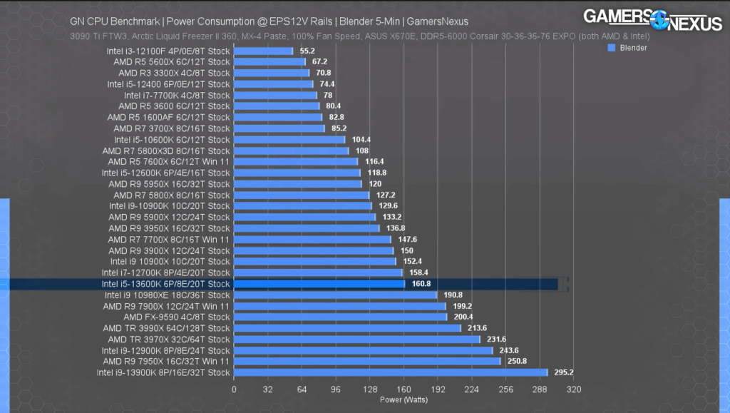 All-core-power-draw-in-13600K