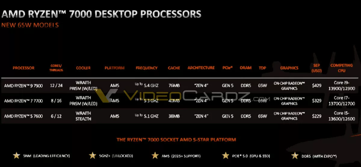 AMD-RYZEN-7000-SPECS