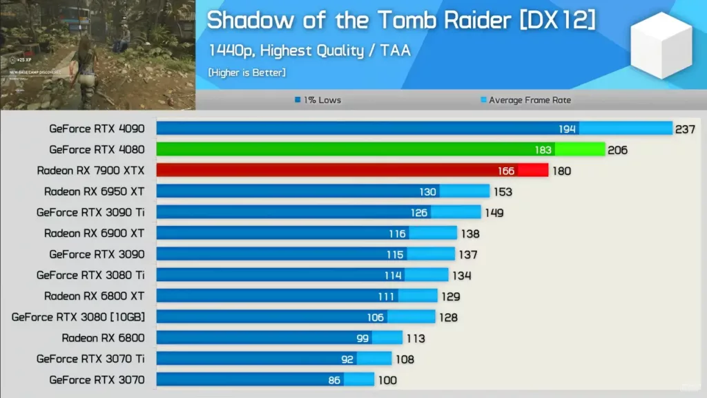 Shadow-of-the-Tomb-Raider-1440p-performance-in-RX-7900XTX
