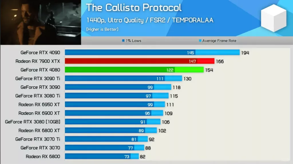 The-Callisto-Protocol-1440p-performance-in-RX-7900XTX-with-FSR2