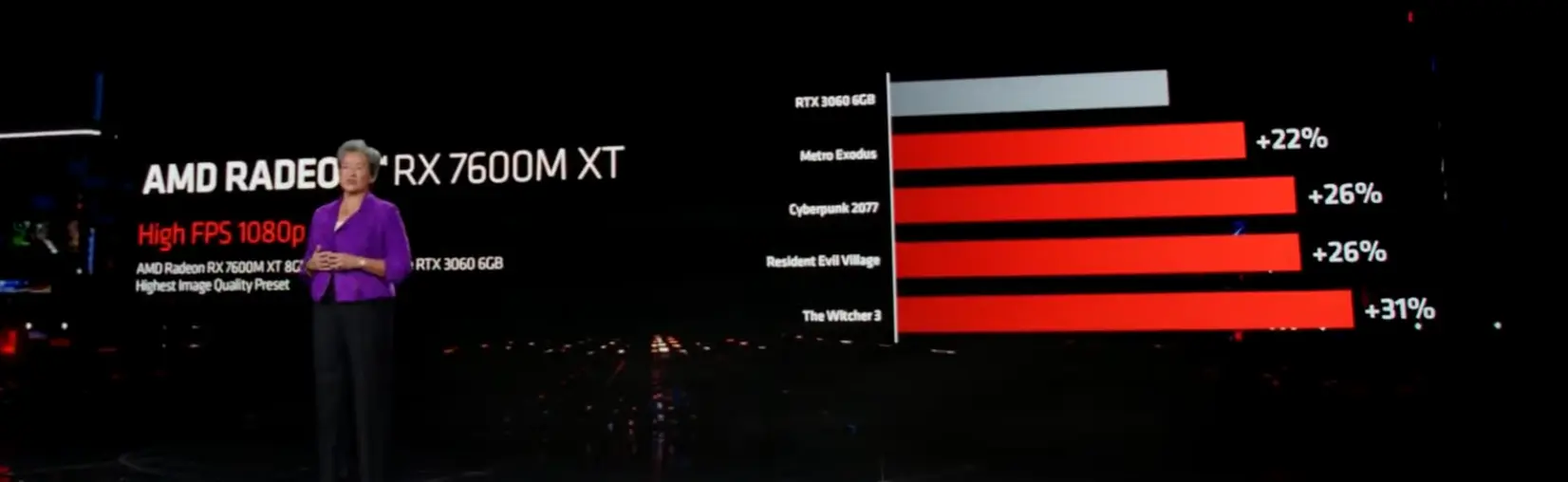 AMD Radeon RX 7600M XT, RDNA 3 laptop GPU faster than NVIDIA’s RTX 4060