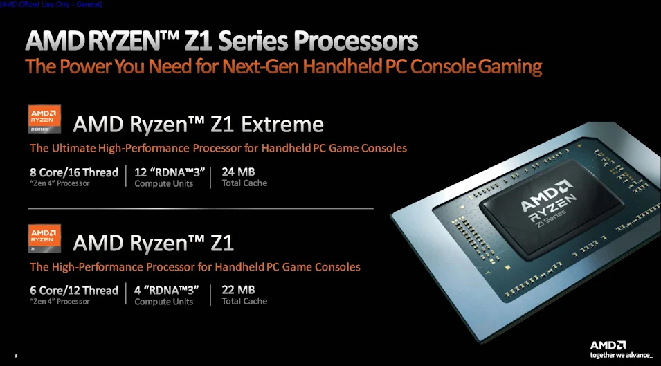 AMD Ryzen Z1