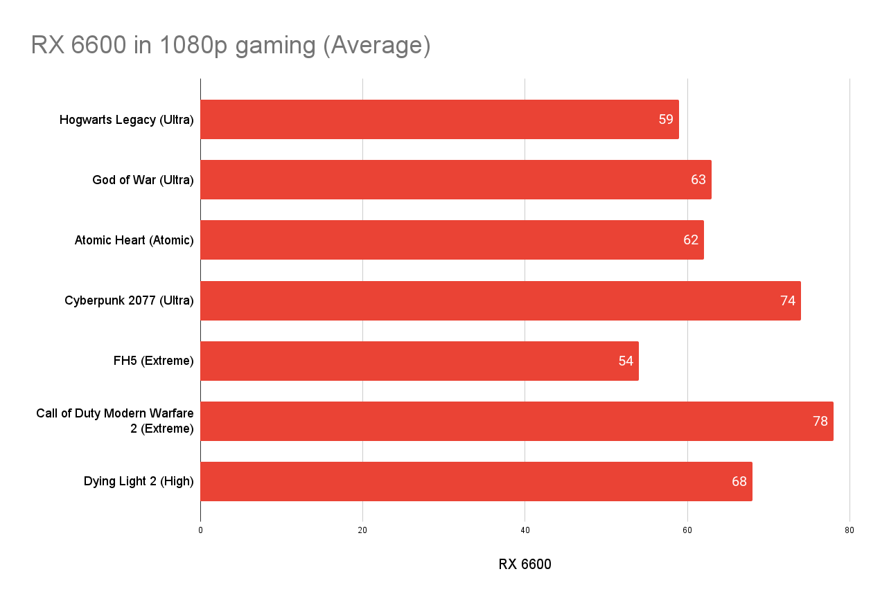 Best Graphics Card to buy Under ₹25000 for 1080p gaming