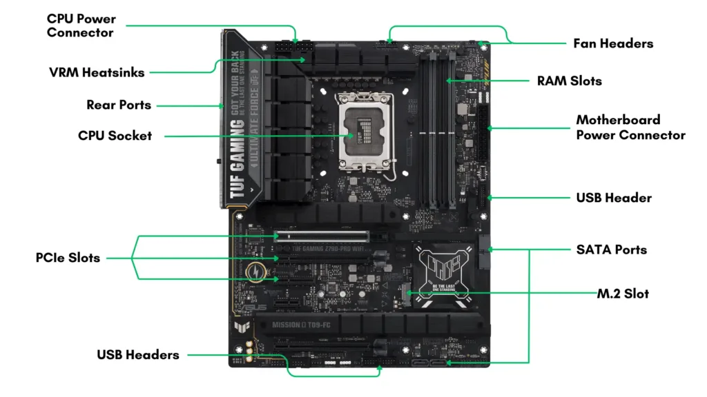 Common motherboard layout